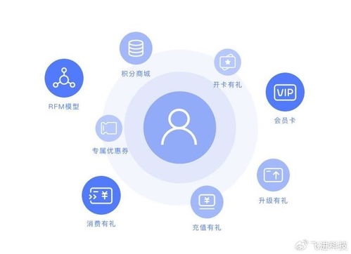 防水材料行業會員管理系統開發 解鎖新營銷時代的鑰匙